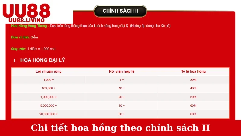 Chi tiết hoa hồng theo chính sách II