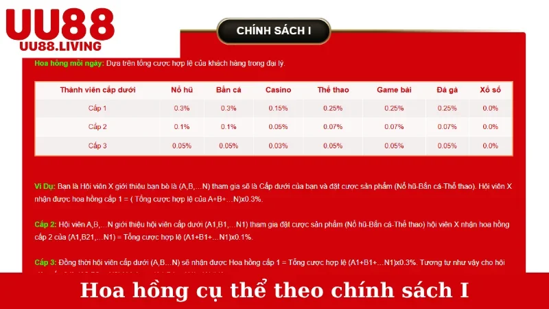 Hoa hồng cụ thể theo chính sách I