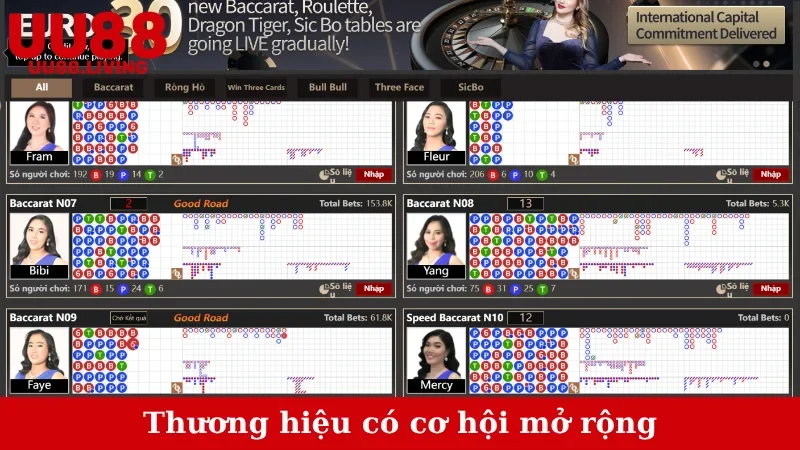 Thương hiệu có cơ hội mở rộng